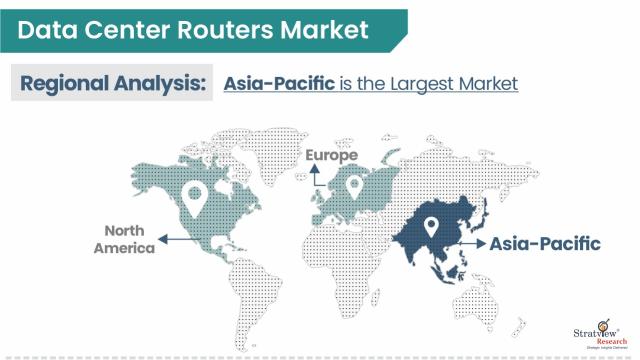 Data-Center-Routers-Market-Regional-Insights